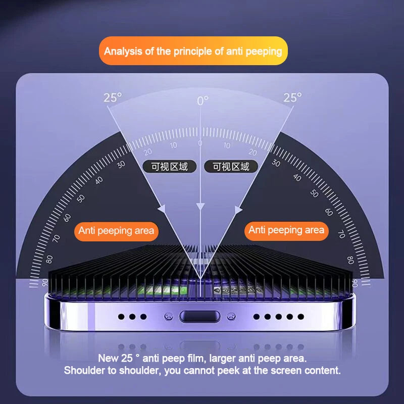 Anti Spy Tempered Glass For iPhone 16 14 13 11 15Pro Max Mini 7 8 Plus Privacy Screen Protector for iPhone 15 X XR XS MAX